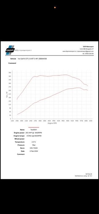 Volkswagen Golf 6 GTI