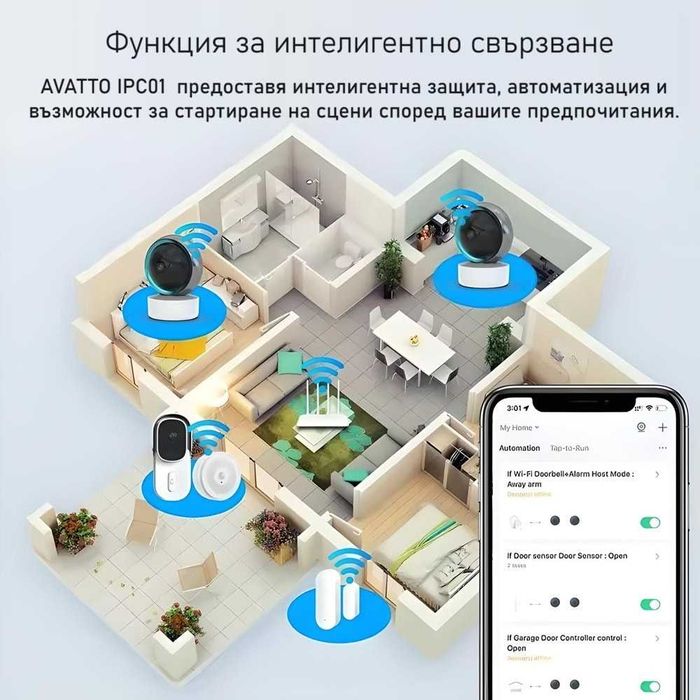 AVATTO IPC01 2MP Смарт WiFi IP Камера | 1080P | 355* | IR | 2.4GHz