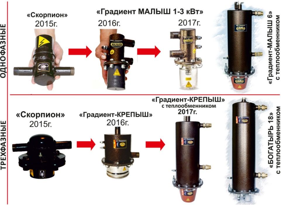 Градиент малыш. Электродный котел градиент. Электрокотёл электродный «градиент» Крепыш - 6. Котел электродный для отопления Скорпион. Система отопления электродного котла.