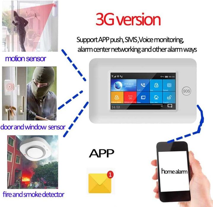 WiFi  домашна алармена система,  съвместима с Google Home и Alexa