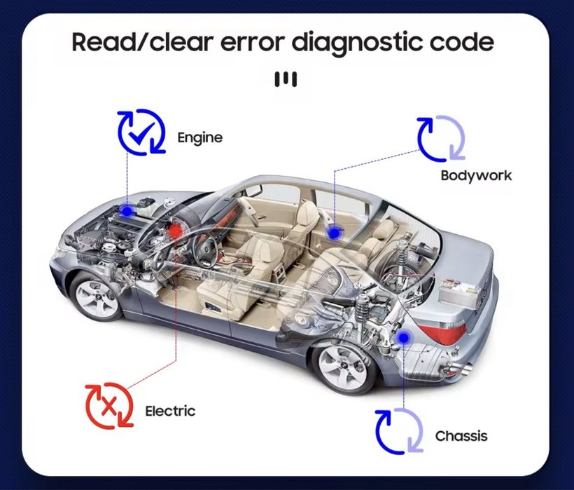 PJ-908 Bluetooth OBD2 Scanner Torque Pro