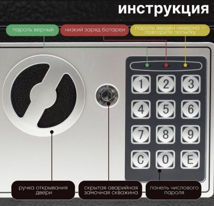 Сейф кодовый и ключами