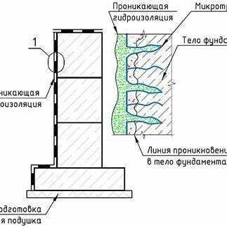 Проникающие гидроизоляционные материалы для ремонта и защиты бетона