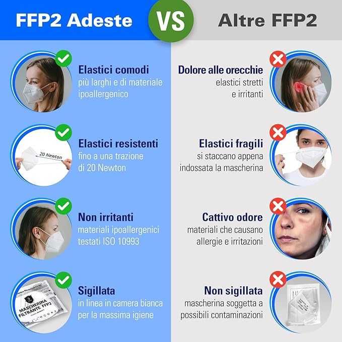 5-слойни маски за лице Adeste 50 x FFP2 , сертифицирани по CE 2797 и отговарящи на UNI EN 149:2001+A1:2009, 50 бр бели