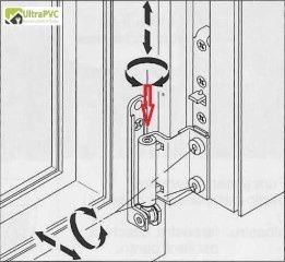 Reglare tâmplărie din PVC / plase anti-insecte