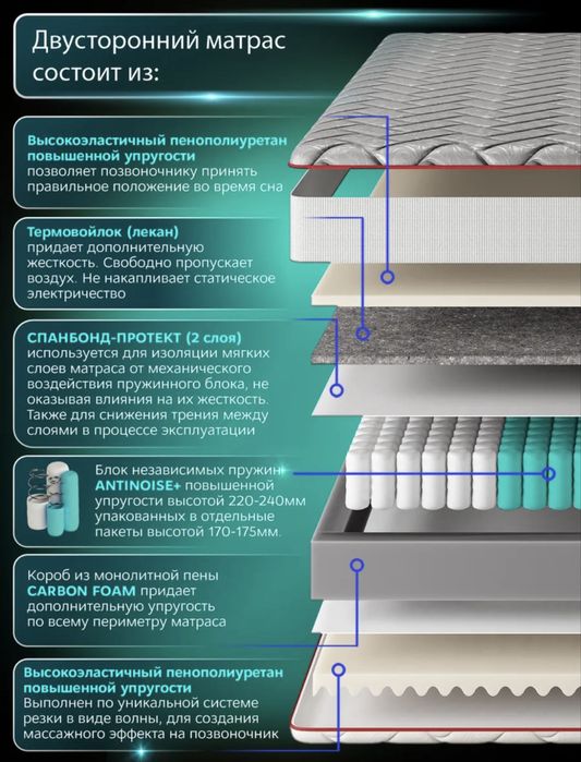 Матрас ортопедический от производителя