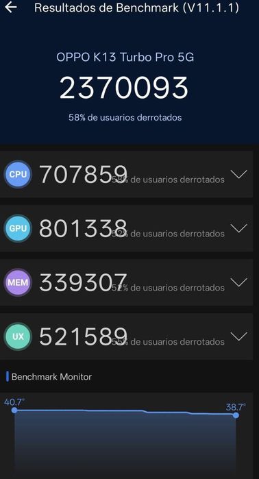 Oppo K13 Turbo Pro 5g 12/256