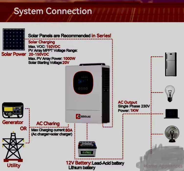 Fotovoltaic ideal rulotă cabană