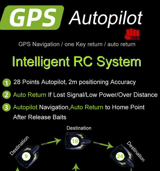 BOATMAN Fighter GPS Sonar – лодка за захранка с GPS и сонар