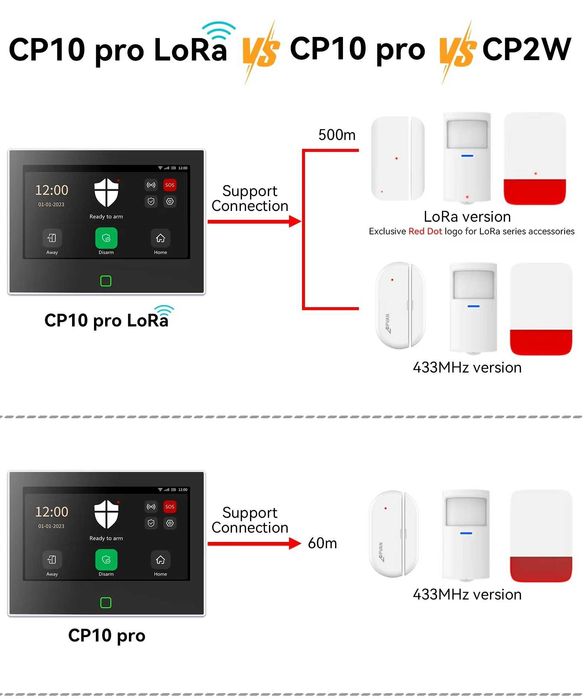 Алармена система CPVAN CP10 Pro LoRa 4G WiFi Tuya 5000mAh + подарък