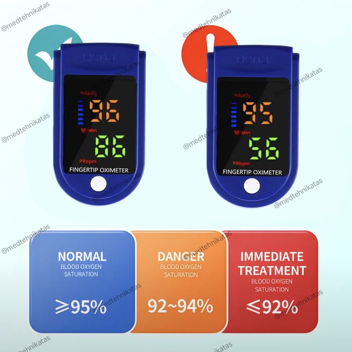 Пульсоксиметр оптом из первых рук! Pulse oximeter  сертифицированный!