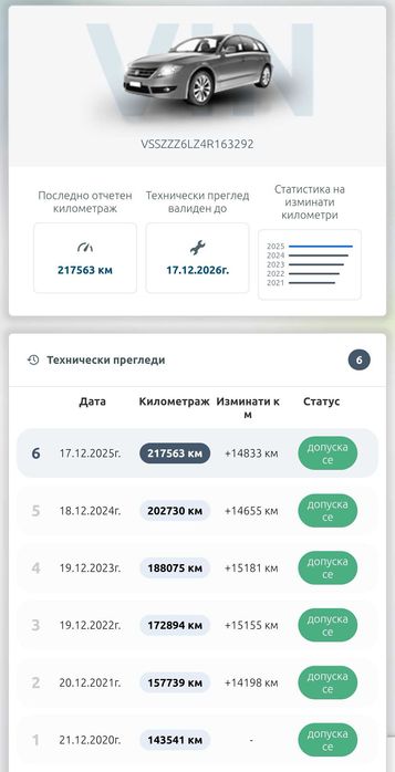 Seat ibiza 1.4 100к.с