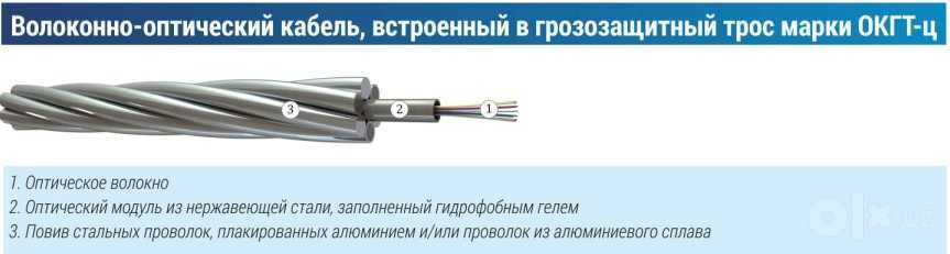 Волоконно оптический кабель, встроенный в грозотрос, грозозащита трос