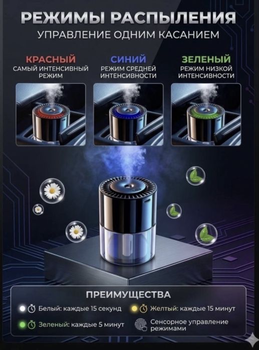Ароматизатор для авто