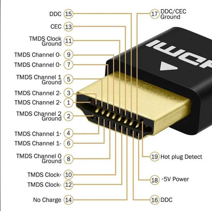 HDMI кабеля  1,5 метра