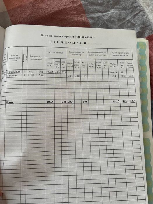 Продается дача в городе Чирчик