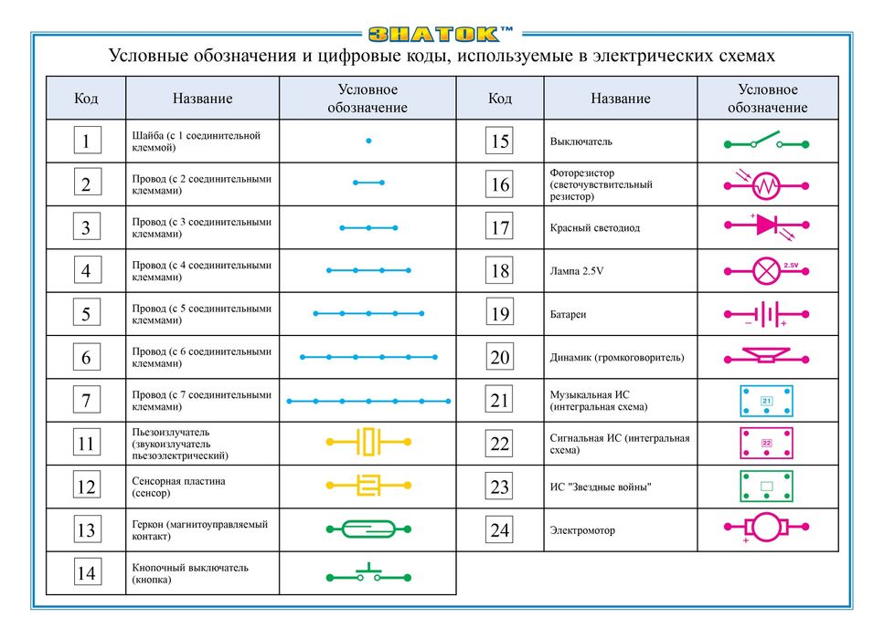 Znatok 320 (русский)