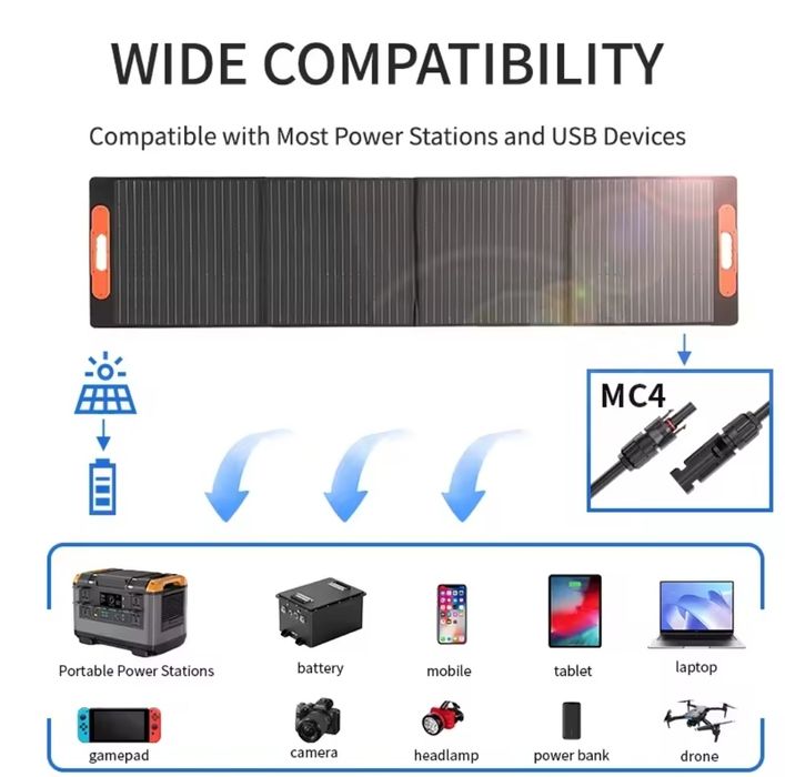 Сгъваем соларвн панел ETFE