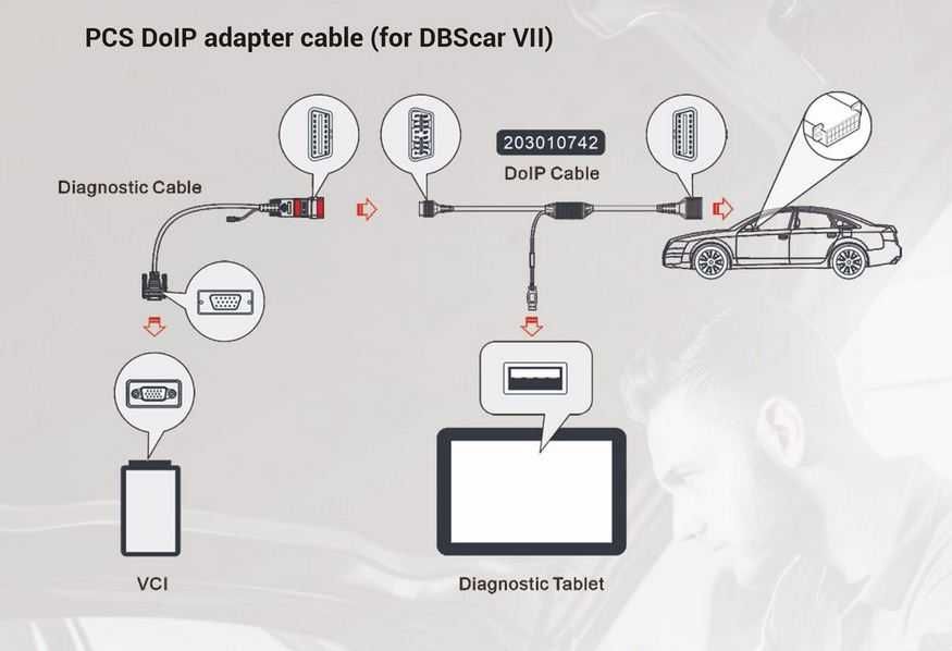 LAUNCH X431 CRP919E BT OE-LEVEL All System Diagnostics 2 Ani Update