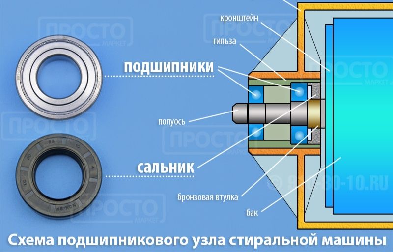Подшипники сальник