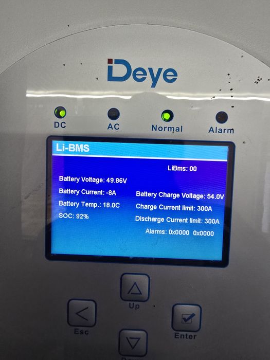 Sisteme fotovoltaice si backup energetic