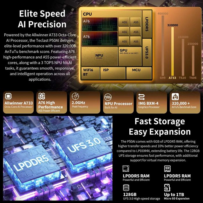 Смарт Планшет Teclast P50AI