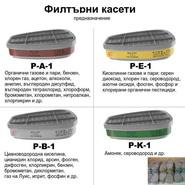 Респираторна предпазна маска за цяло лице и филтри | Еквивалент на 3М