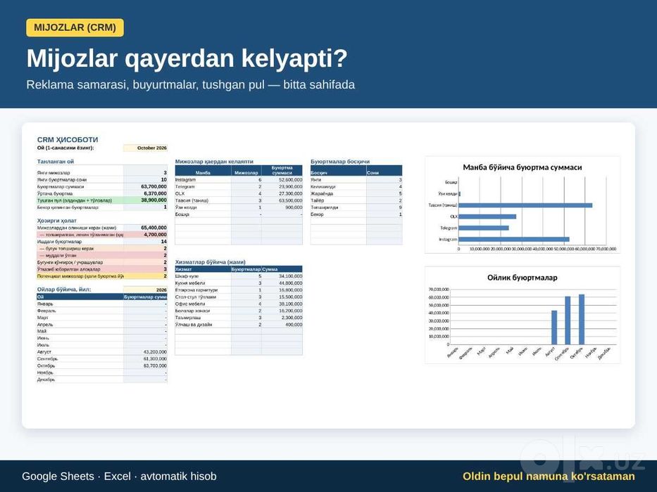 Biznesni avtomatlashtirish: Excel / Google Sheets | 300 000 so'mdan