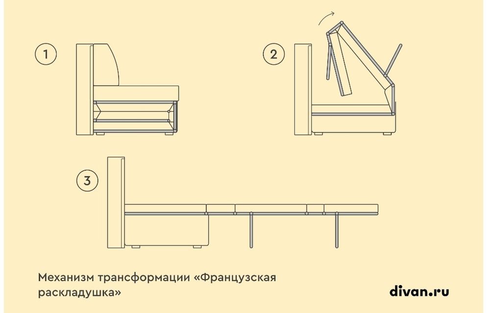Продаётся "Французская раскладушка" или складная кровать