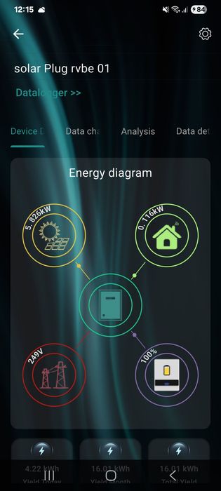 Invertor offgrid 48V , 6,2 kW