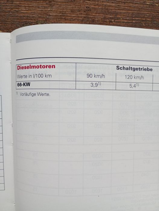 Audi A4 b5 diesel