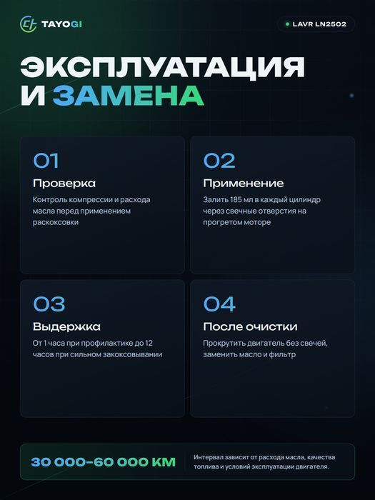 Средство для раскоксовки двигателя LAVR ML 202, 0,185 л