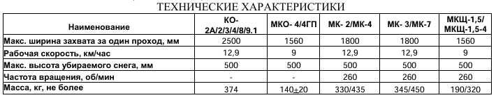 Коммунальный отвал КО-2.  КО-2А  (Сельсксельмаш)
