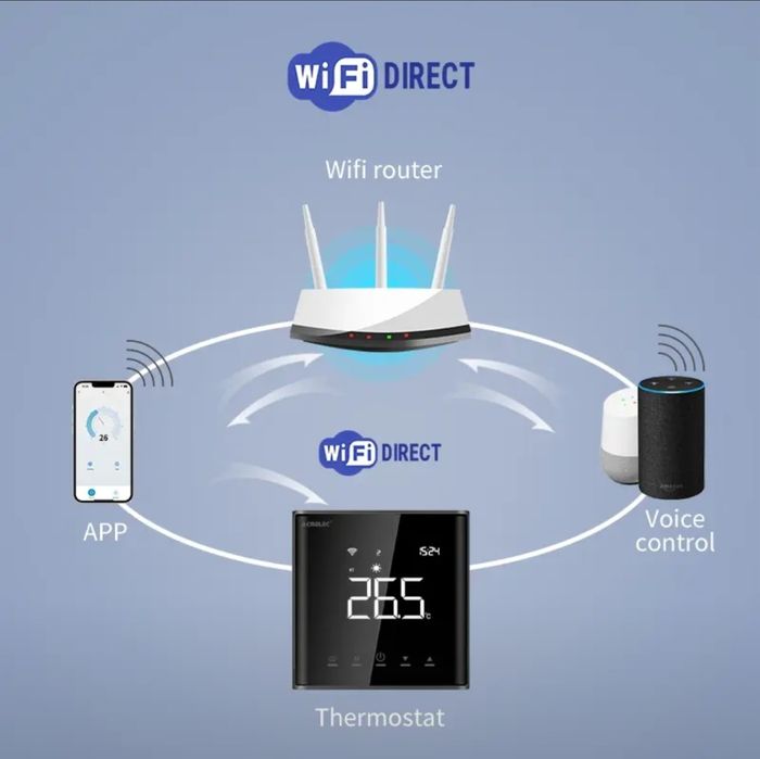 Комнатный термостат.  WIFI термостат для тёплого поло