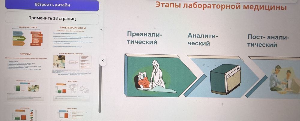 Презентации, инфографика, КП