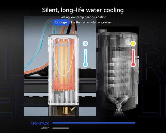ATOMSTACK Glacier 90W 120W 800/800mm ВОДНО ОХЛАЖДАНЕ + ПОДАРЪК 100€ LightBurn CNC лазер лазерно гравиране рязане