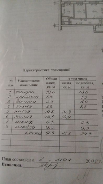 Продаётся квартира