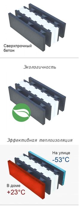 Продам газоблоки/пустотелые блоки Finnblock (M-200) оптом и в розницу