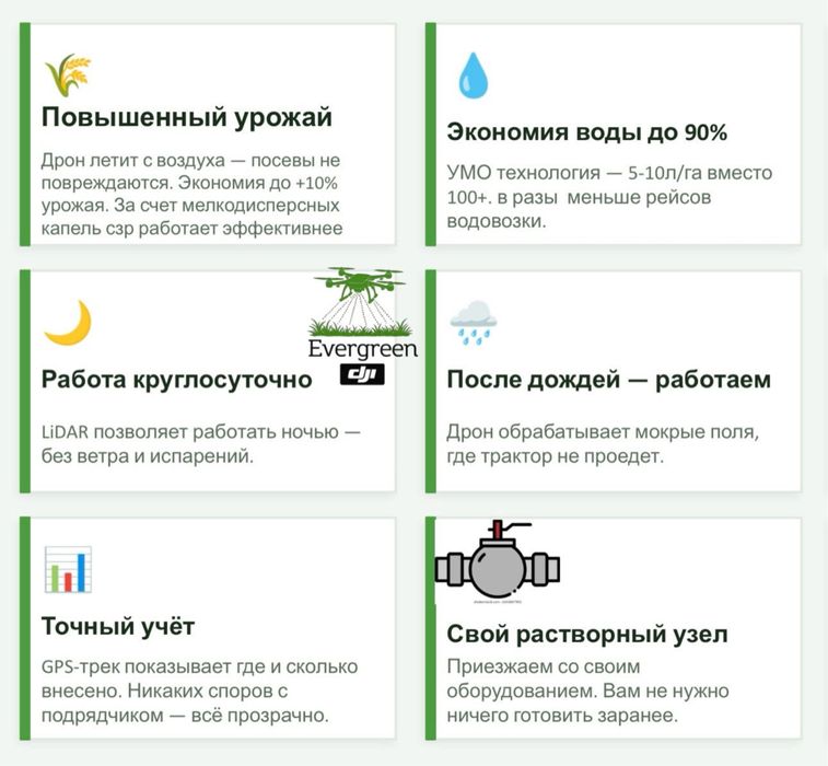 Услуги агродрона