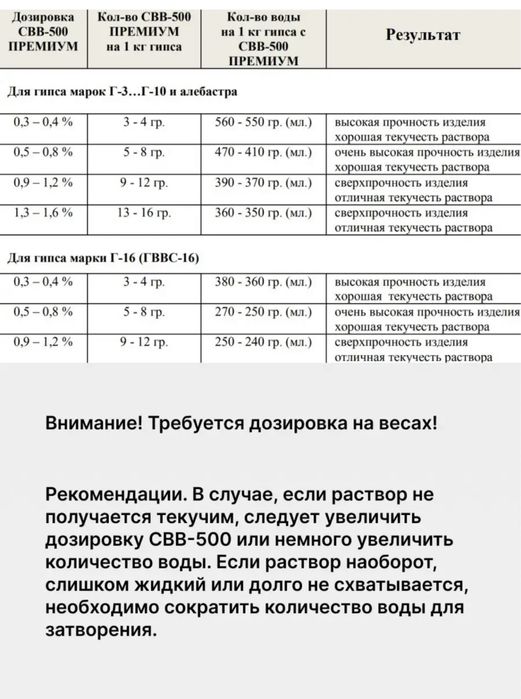 Свв-500 ПРЕМИУМ пластификатор для гипса