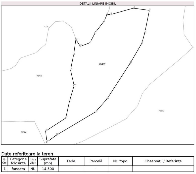 Teren de vanzare Transapuseana Poienile-Mogos