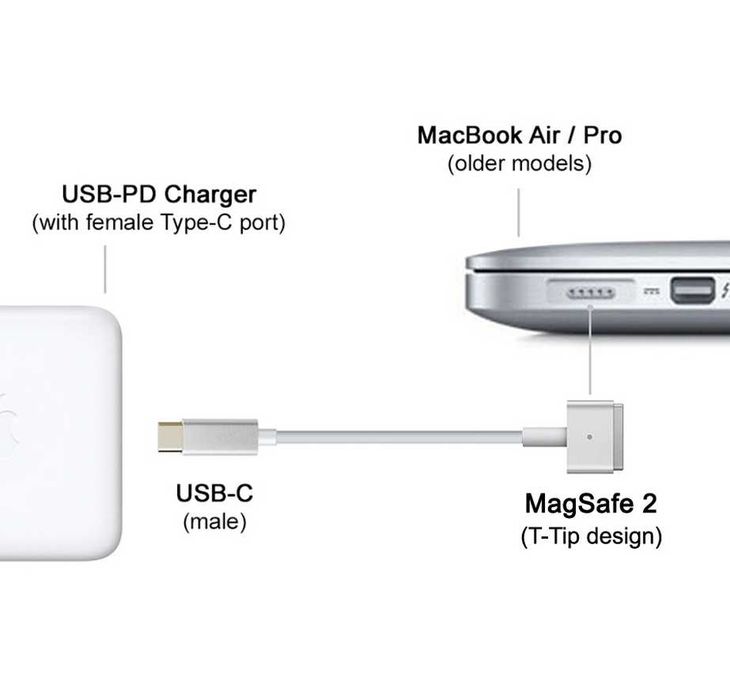 Кабел USB-C Magsafe за Apple MacBook Air, Pro