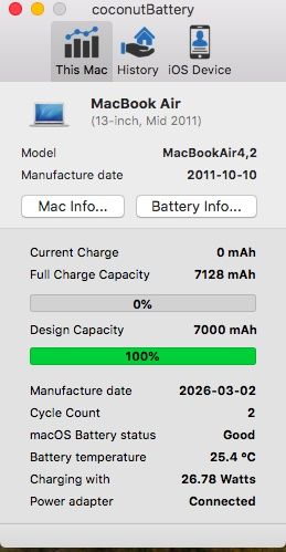 Продам macbook Air 2011 года