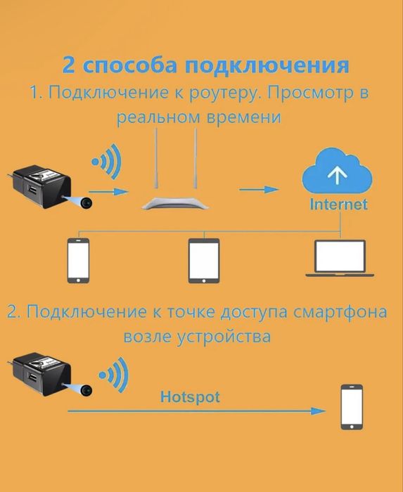 Продам видеокамеру адаптер