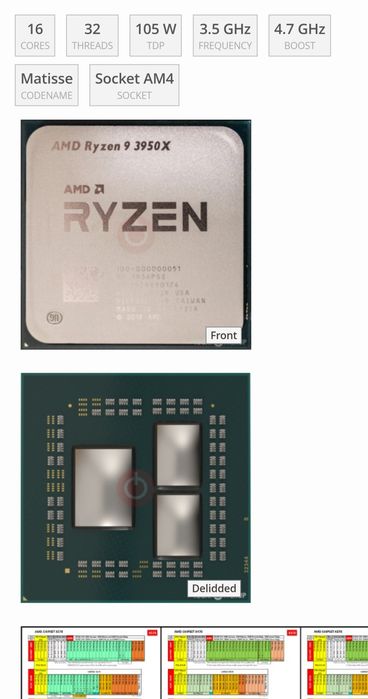 Vând kit AMD Ryzen 9 3950X + Gigabyte X470 Gaming 5 WiFi
