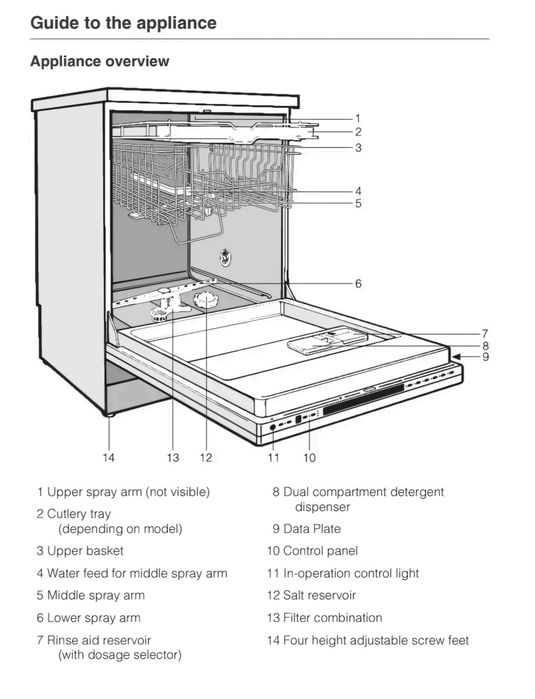 Съдомиялна за вграждане MIELE  G 863 SCVI