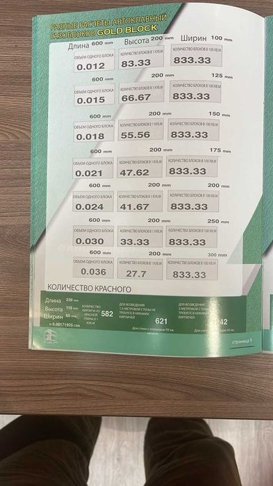 Газоблок торговая марка  " GOLD BLOCK" качественный и доступный