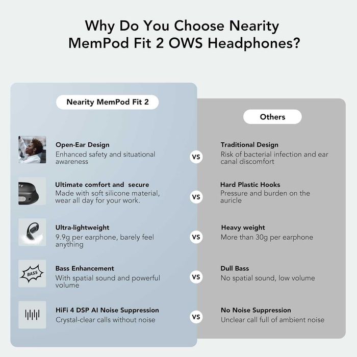 NEARITY MemPod Fit 2 Bluetooth слушалки с отворен уши с калъф