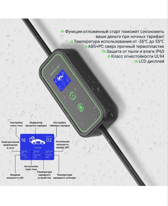 Зарядка 7 квт 32А с Wifi зарядное устройство