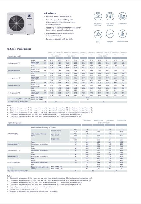 Продавам термопомпи Electrolux с голяма отстъпка!